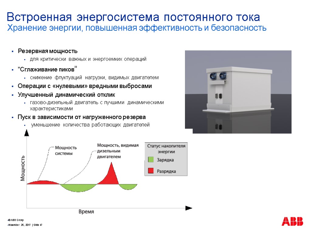 Резервная мощность для критически важных и энергоемких операций ”Сглаживание пиков” снижение флуктуаций нагрузки, видимых